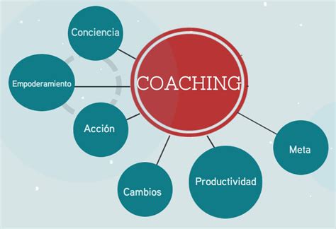 Tipos de Coaching: Coaches y funciones para .